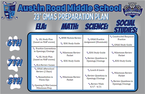 study plan